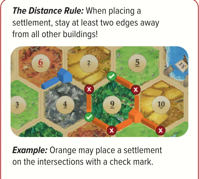 Distance rule: legal settlement spots (CATAN rulebook p. 8)