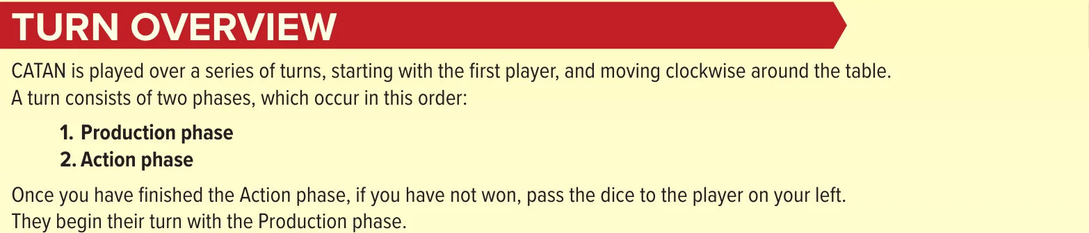 Turn overview: production phase then action phase (CATAN rulebook p. 6)